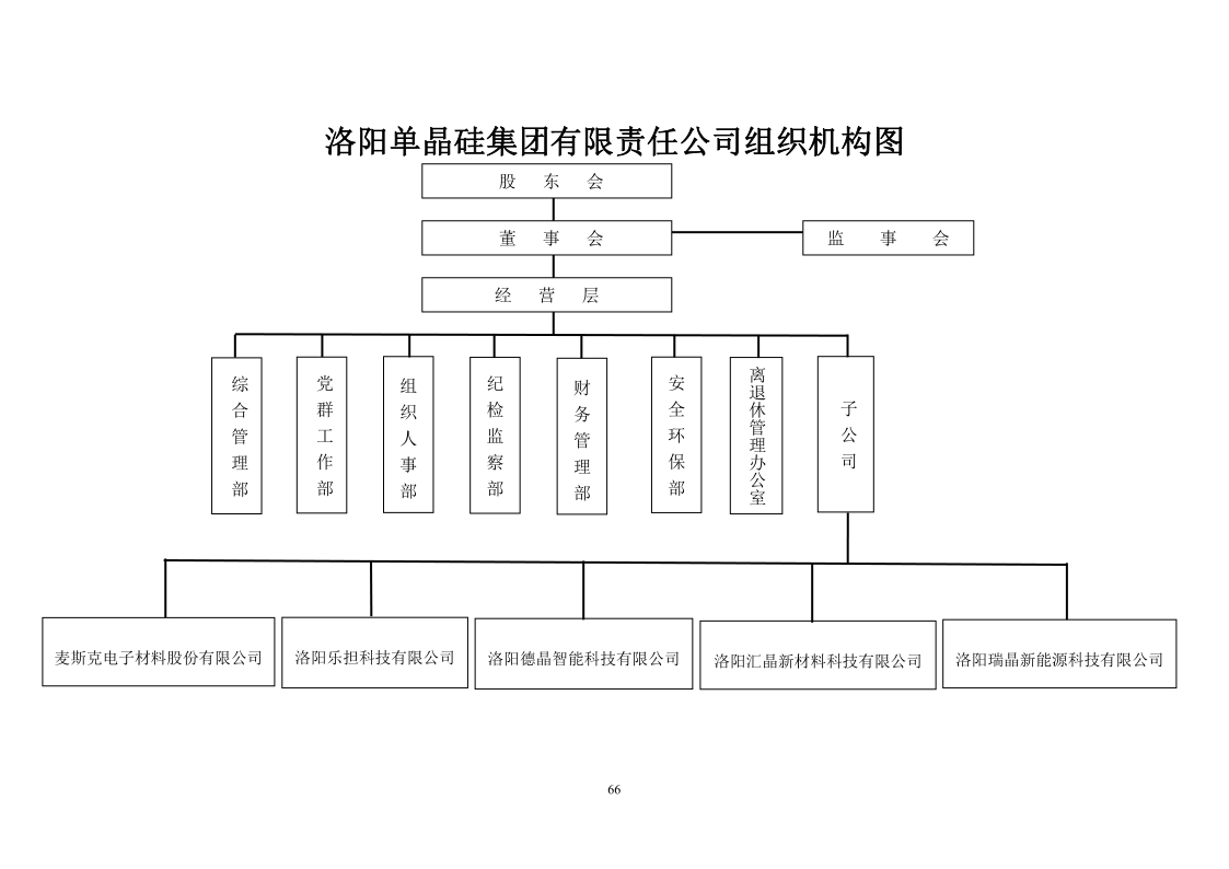 　　洛單集團組織機構